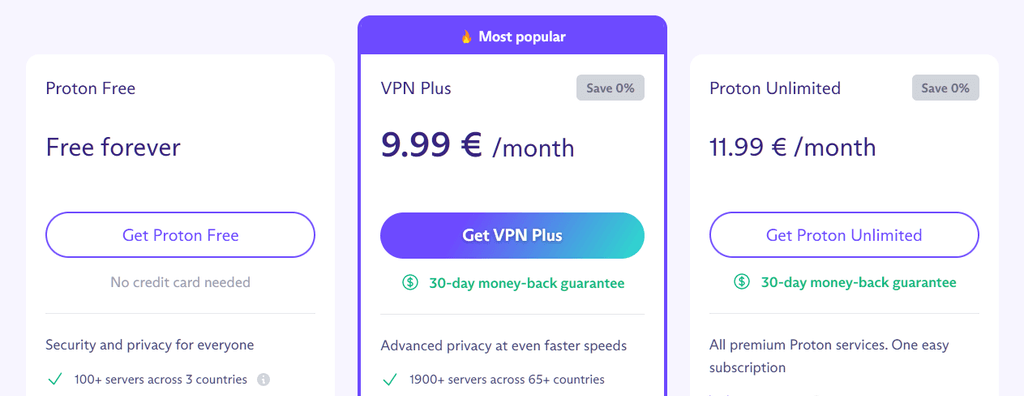 Proton's different plans